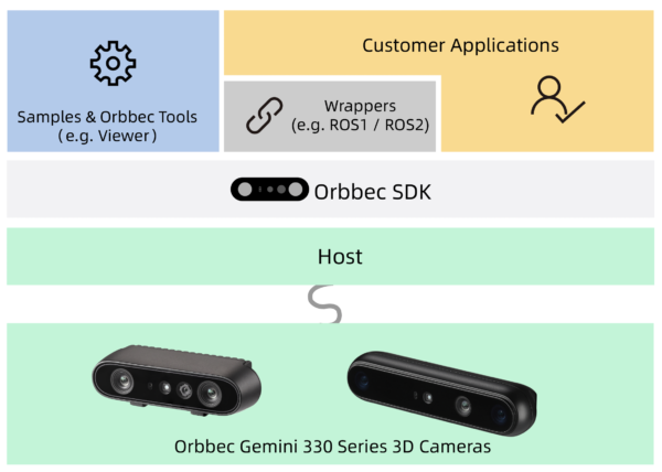 Orbbec camera & SDK.png